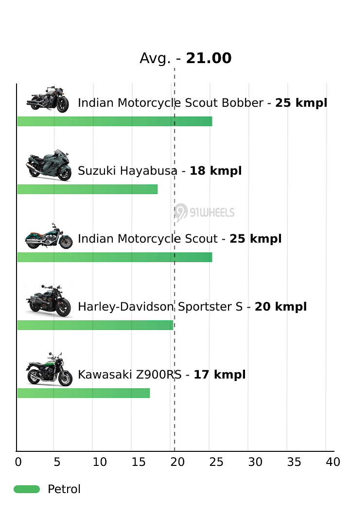 Mileage