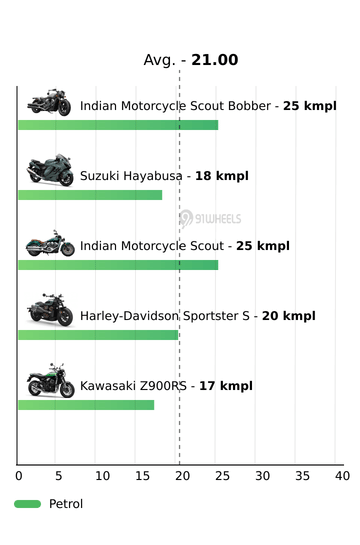 Mileage