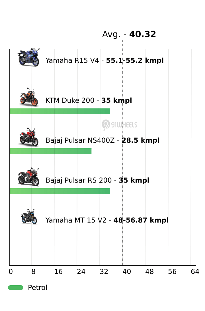 Mileage