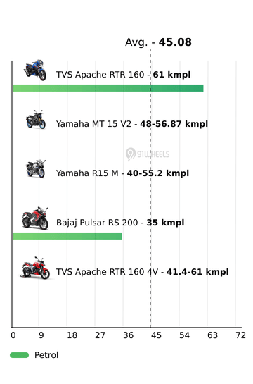 Mileage