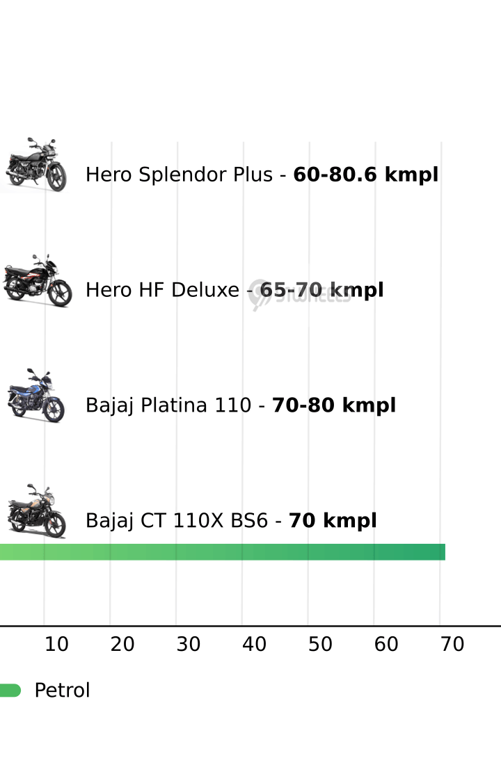 Mileage