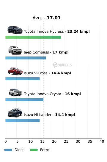 Mileage