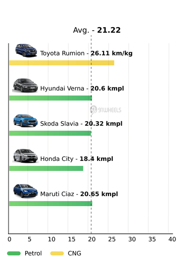 Mileage