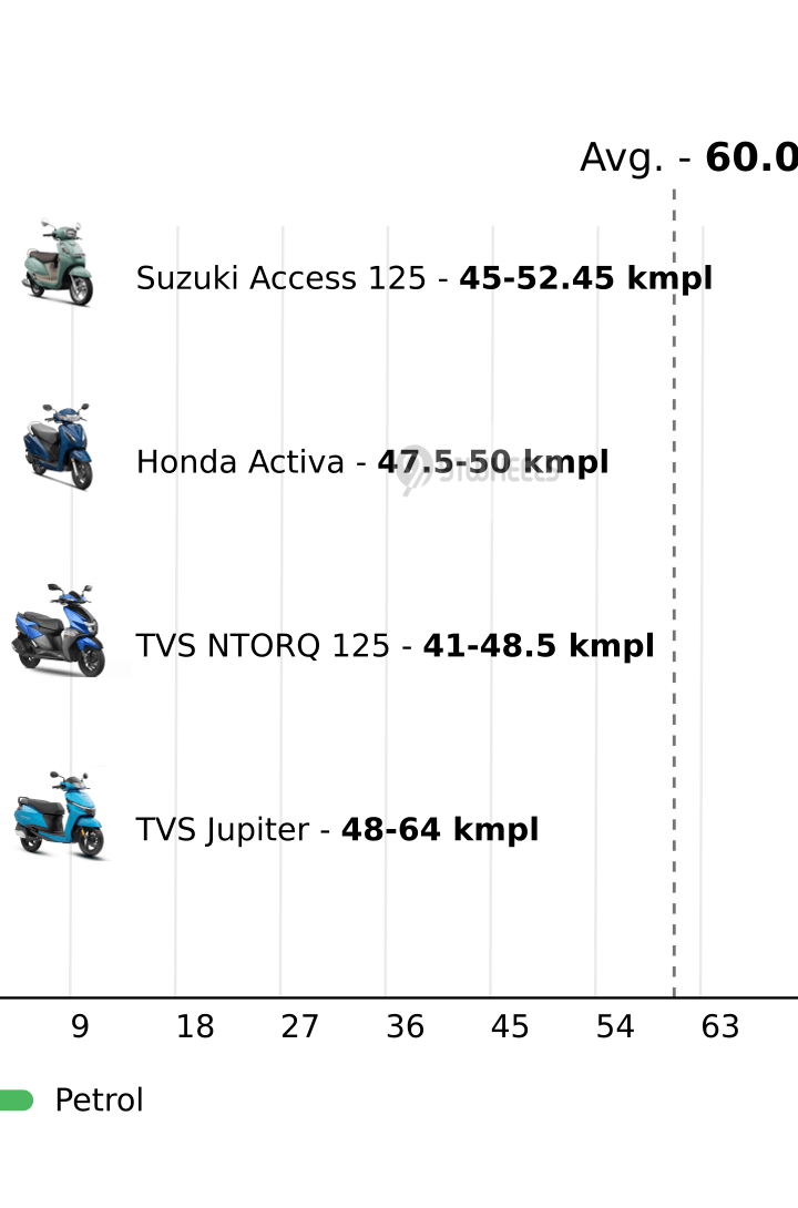 Mileage