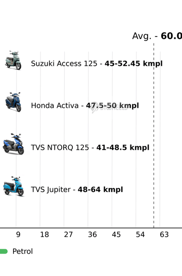 Mileage