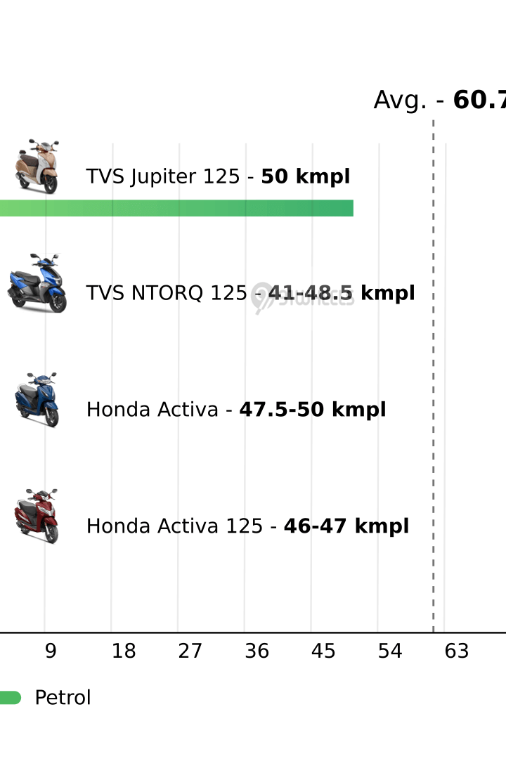 Mileage