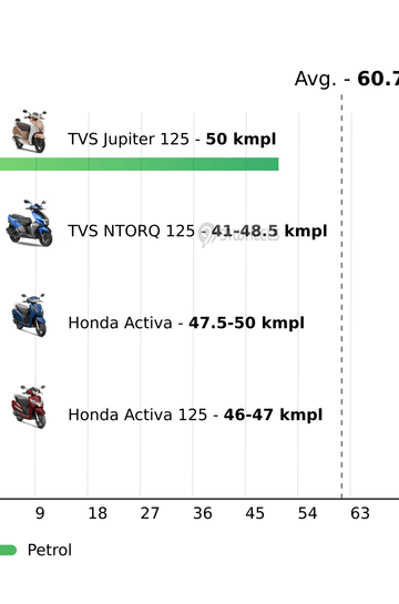 Mileage