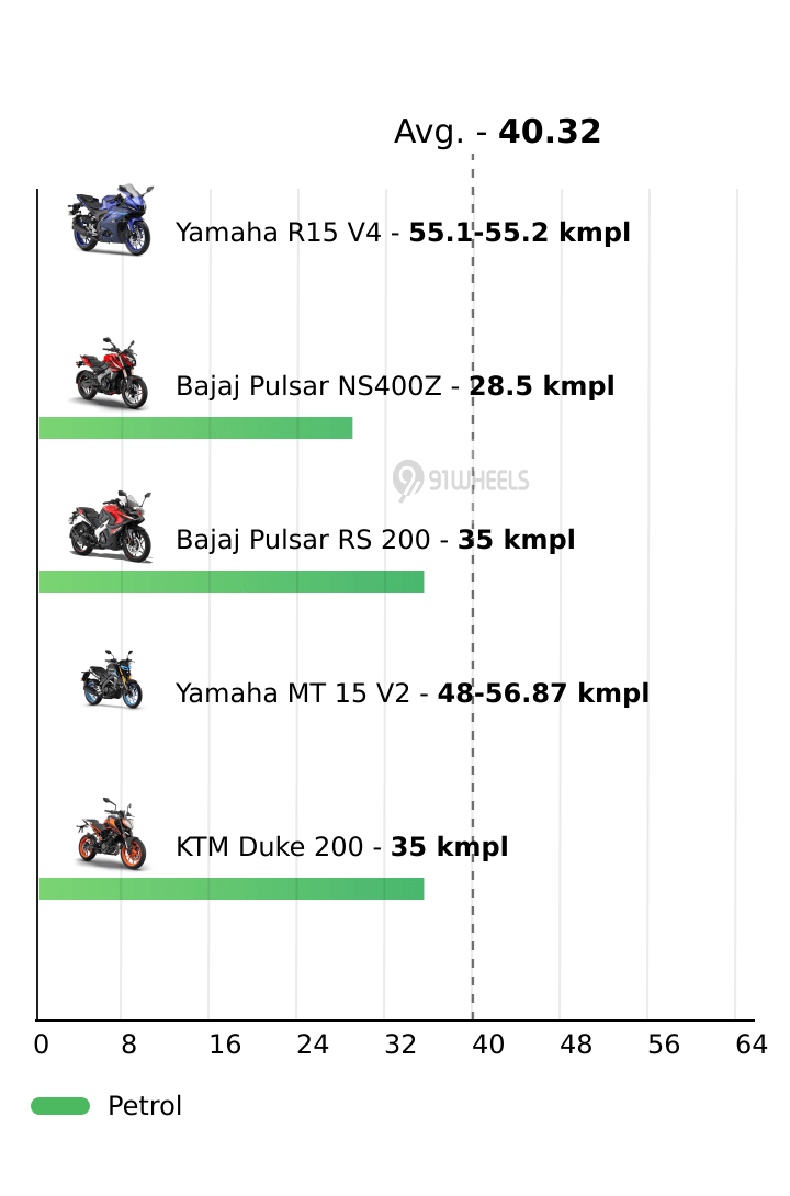 Mileage