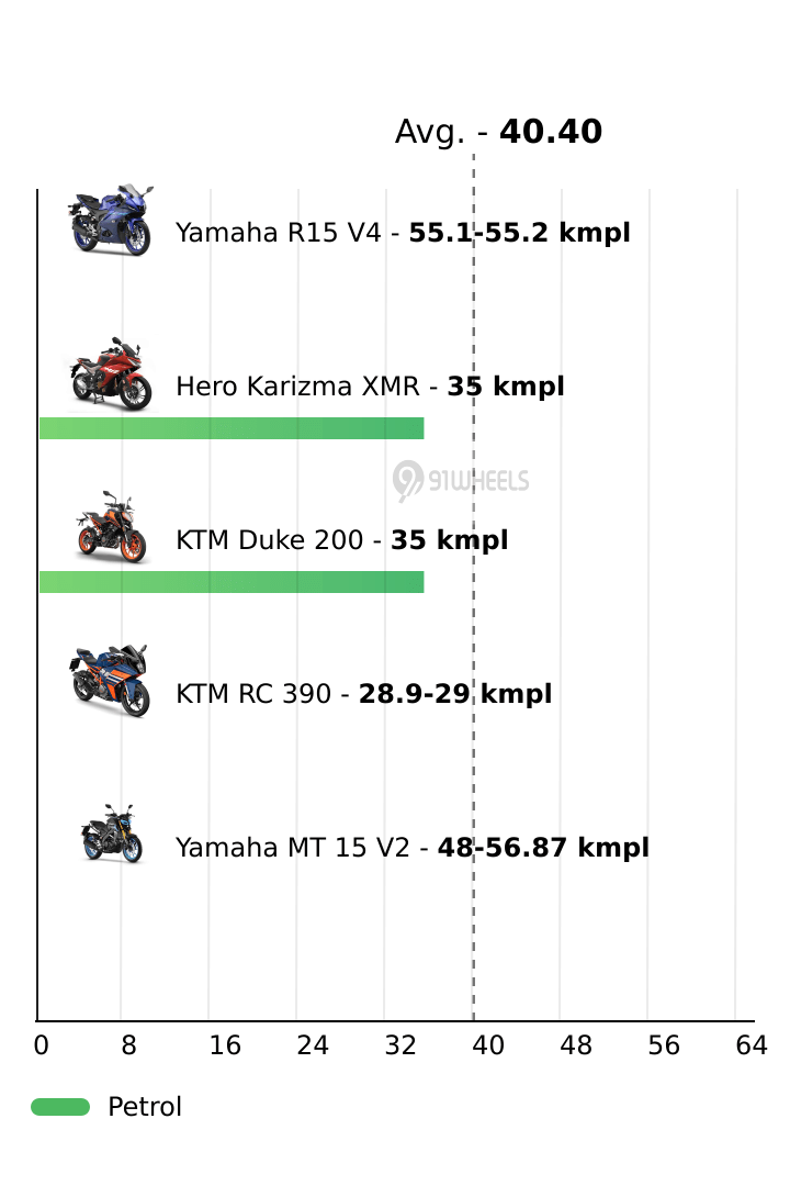 Mileage