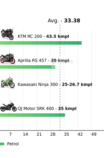 Mileage