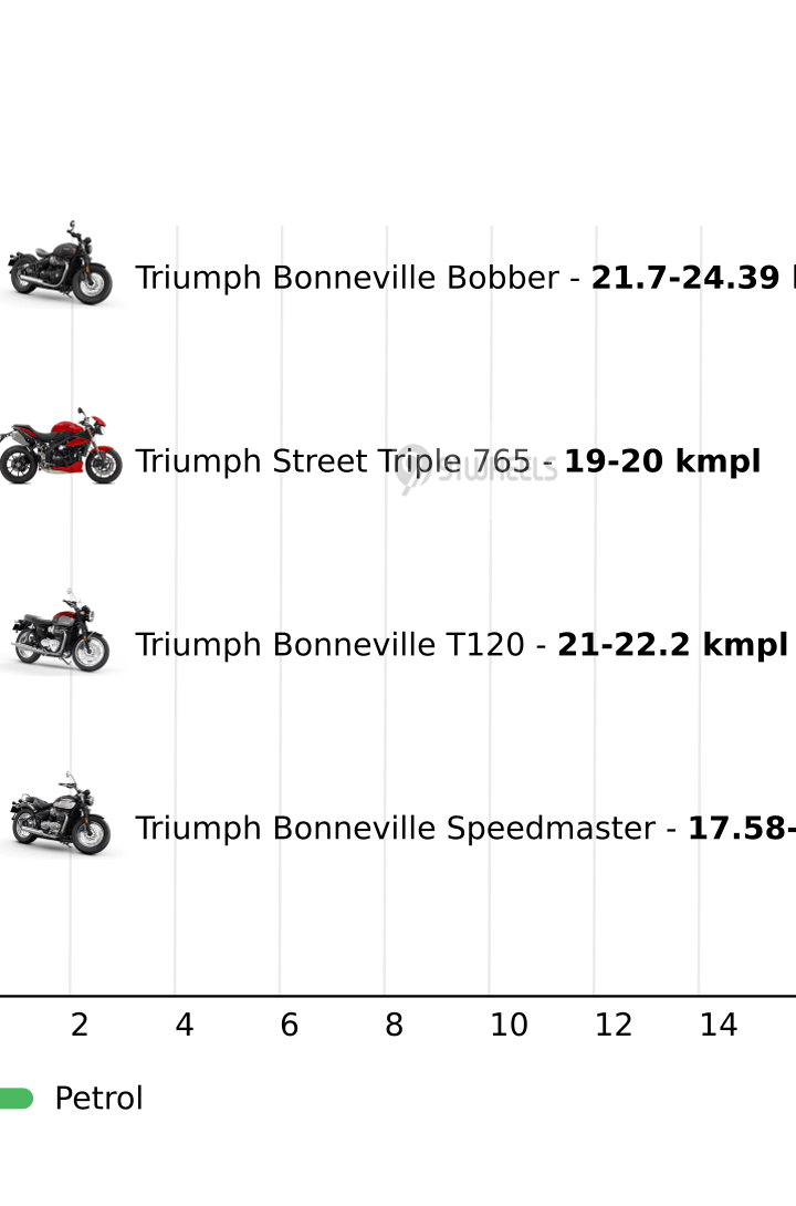 Mileage