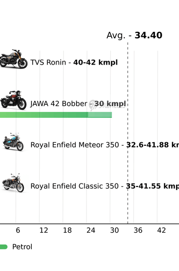 Mileage