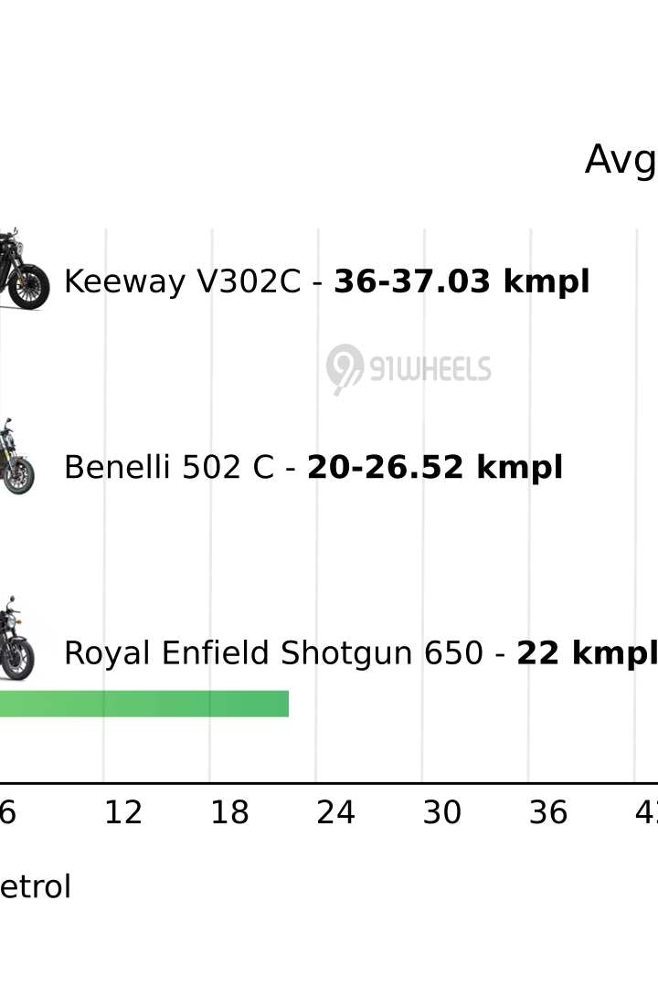 Mileage