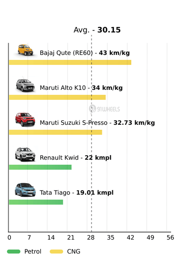 Mileage