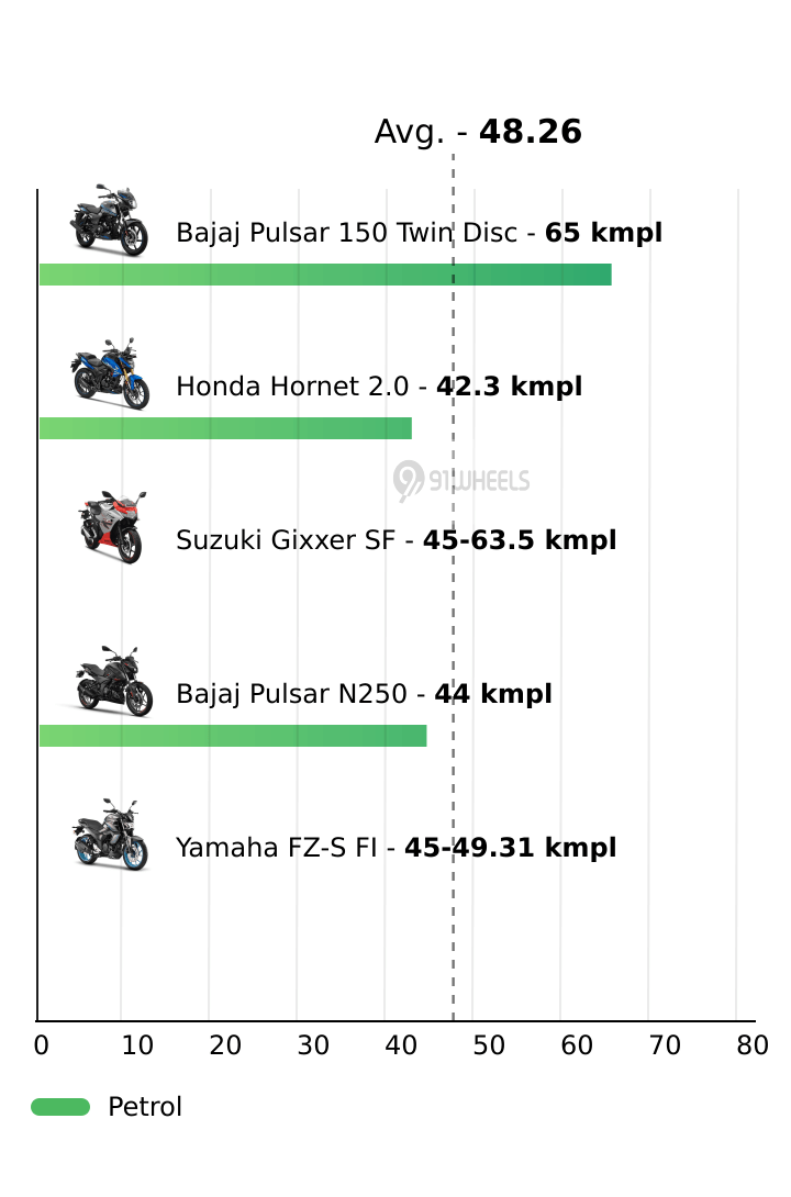 Mileage