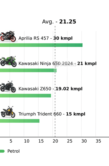 Mileage
