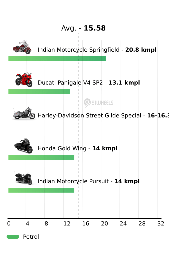 Mileage