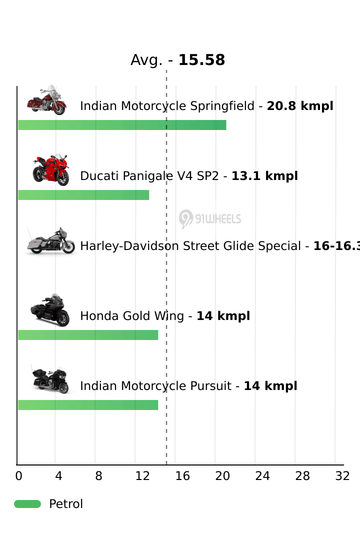 Mileage