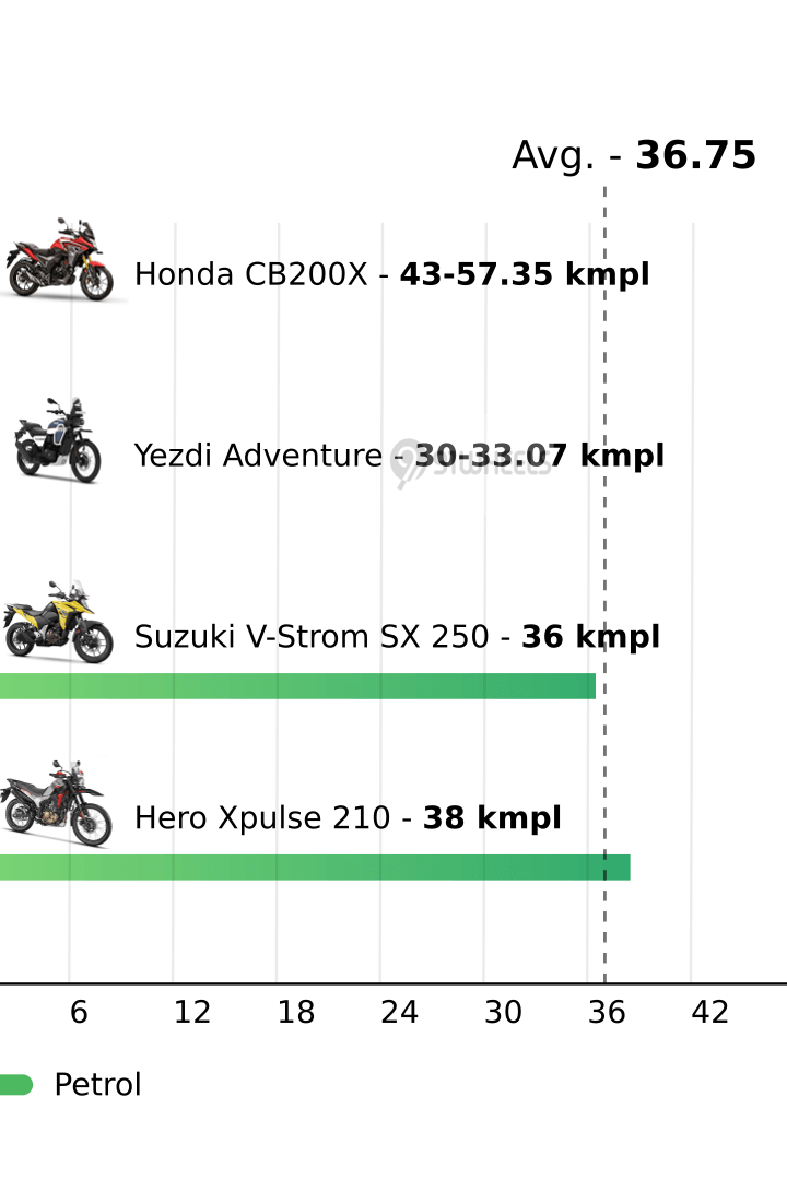 Mileage