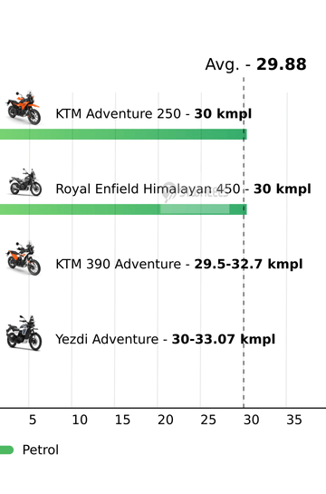 Mileage