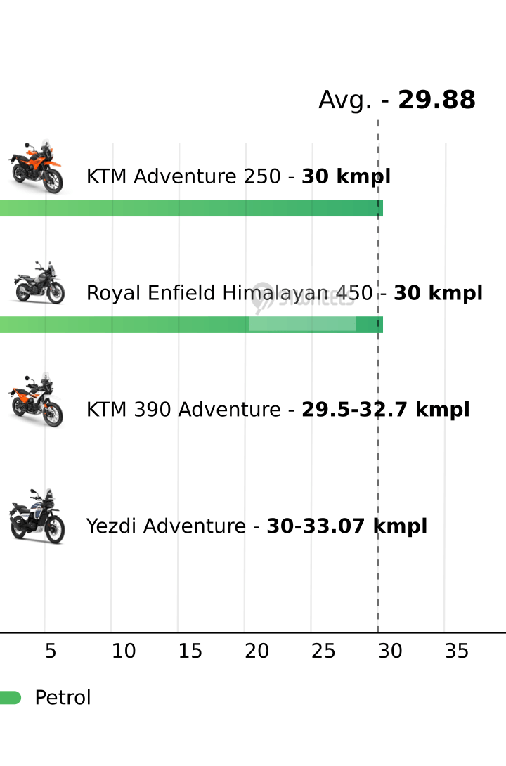 Mileage