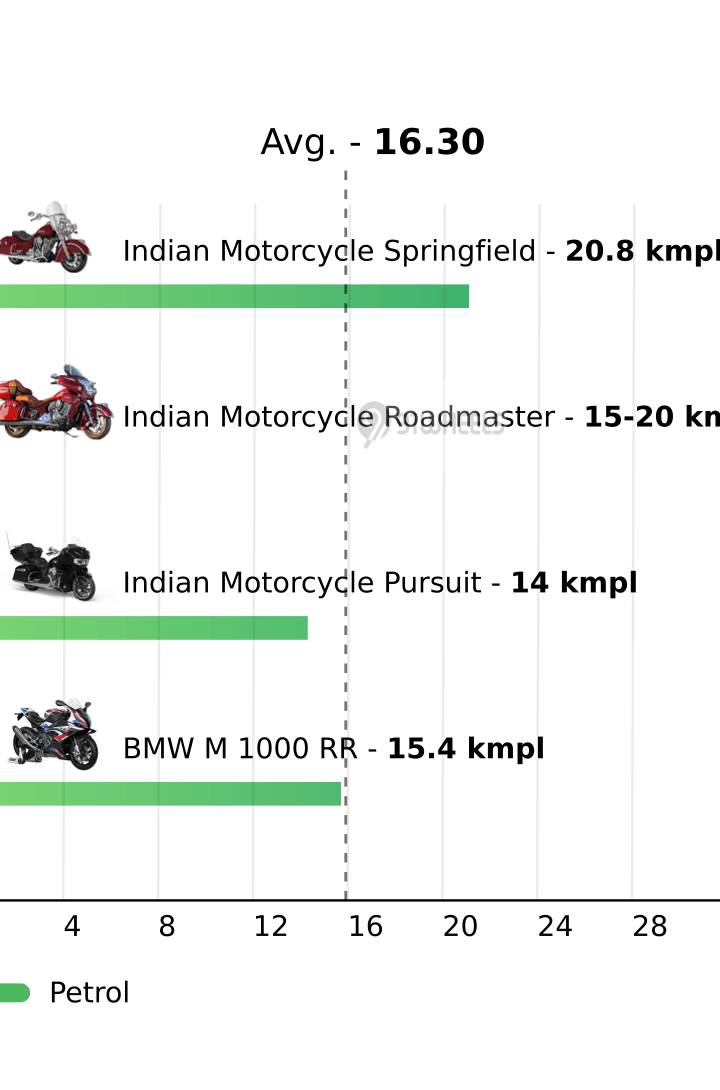 Mileage