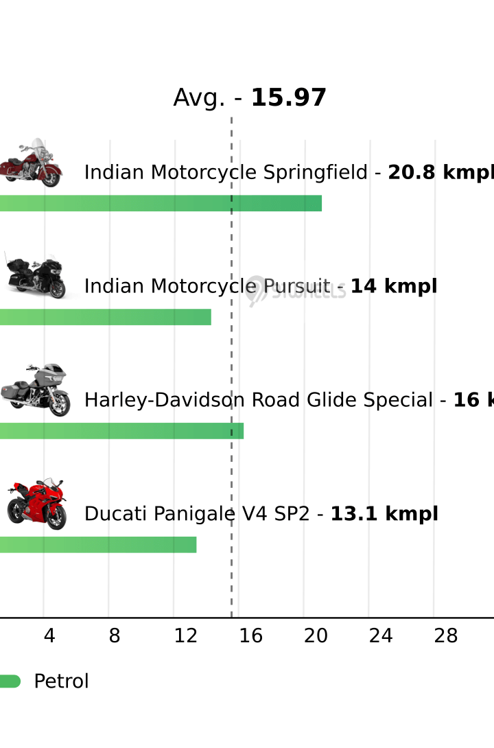 Mileage