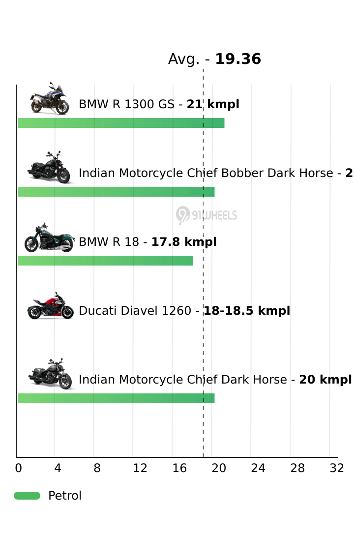 Mileage