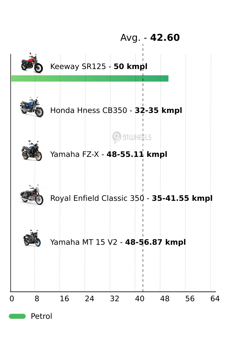 Mileage