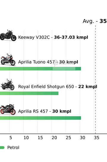 Mileage
