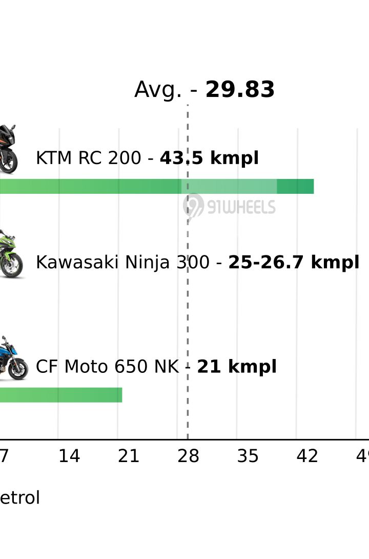 Mileage