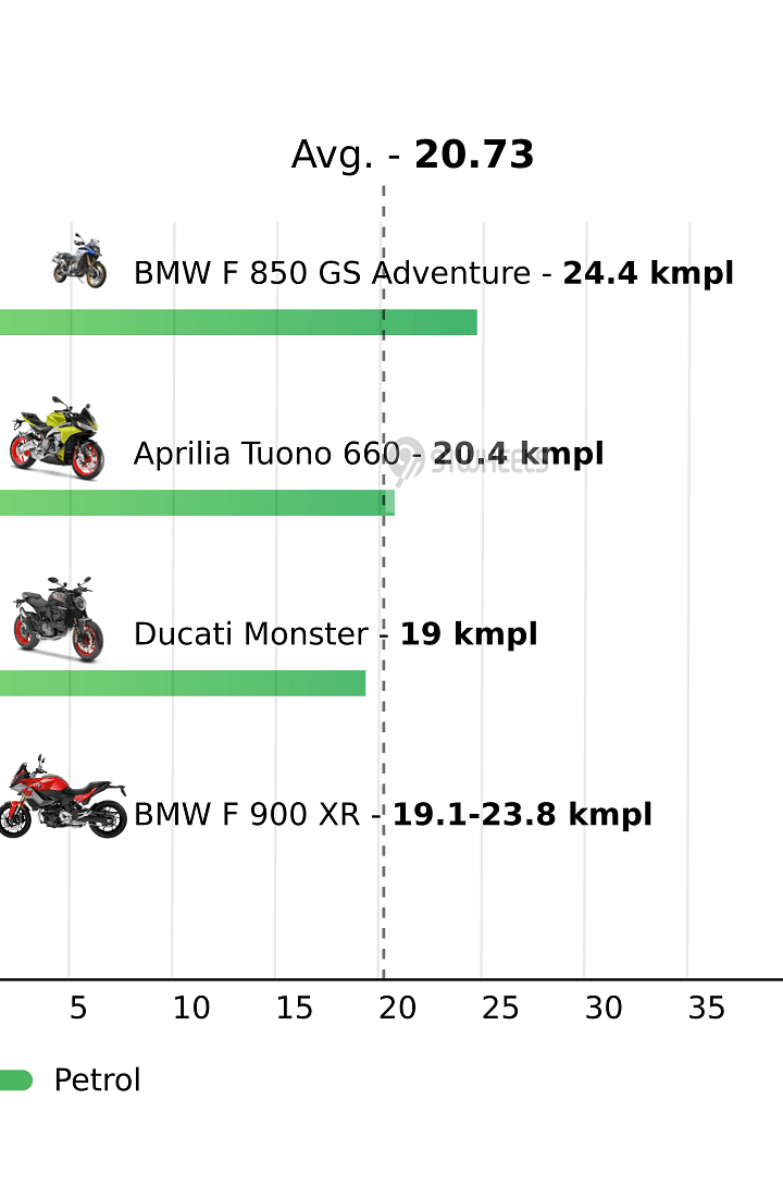 Mileage