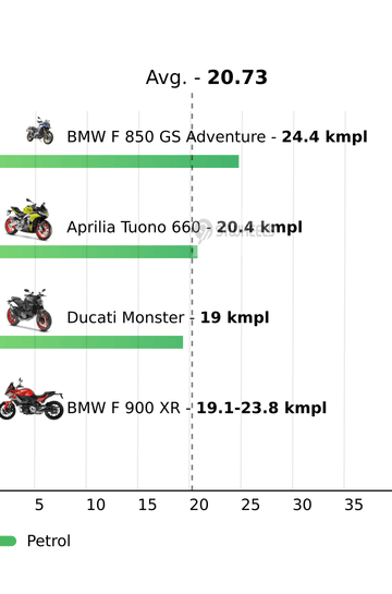 Mileage