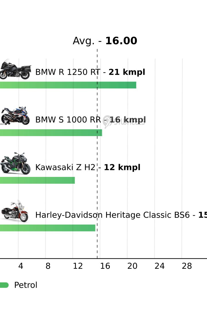 Mileage