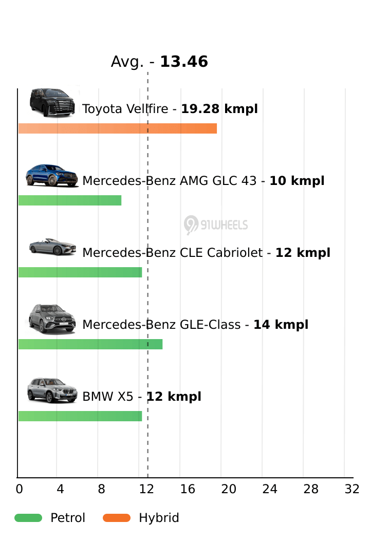 Mileage