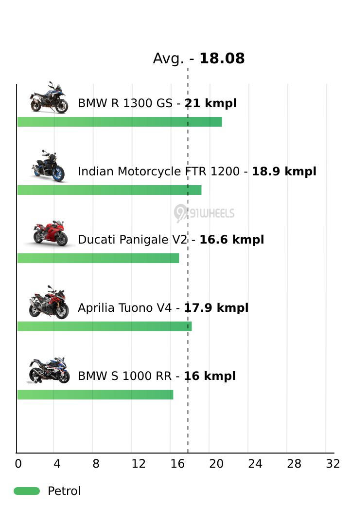 Mileage