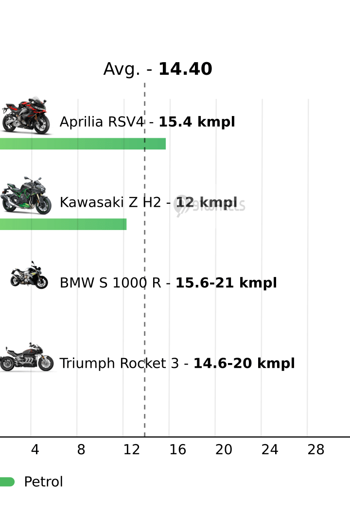 Mileage