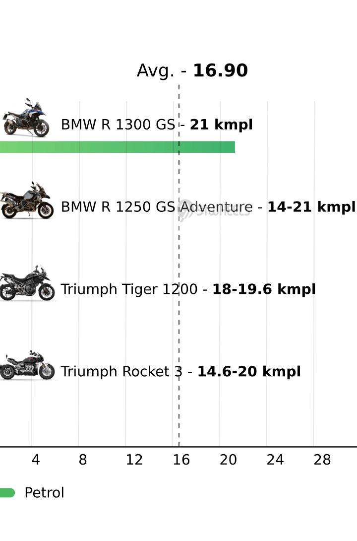 Mileage