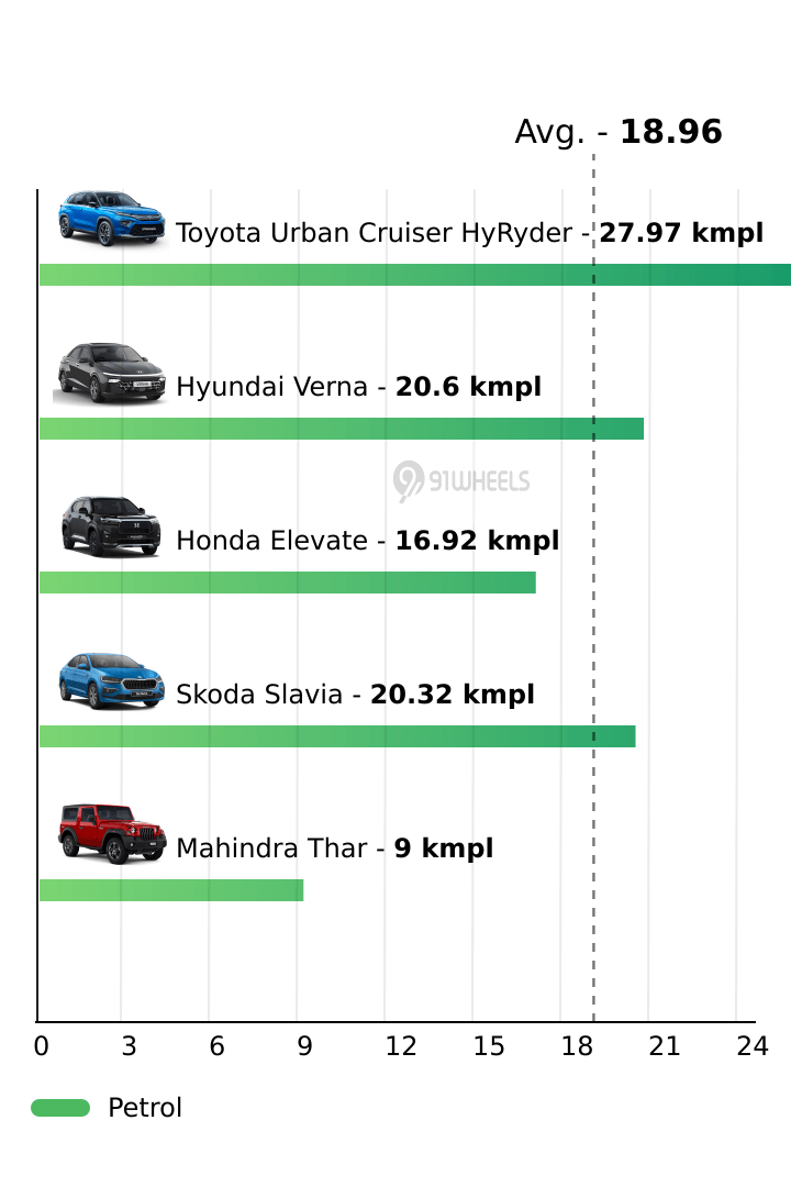 Mileage