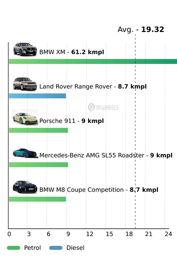 Mileage