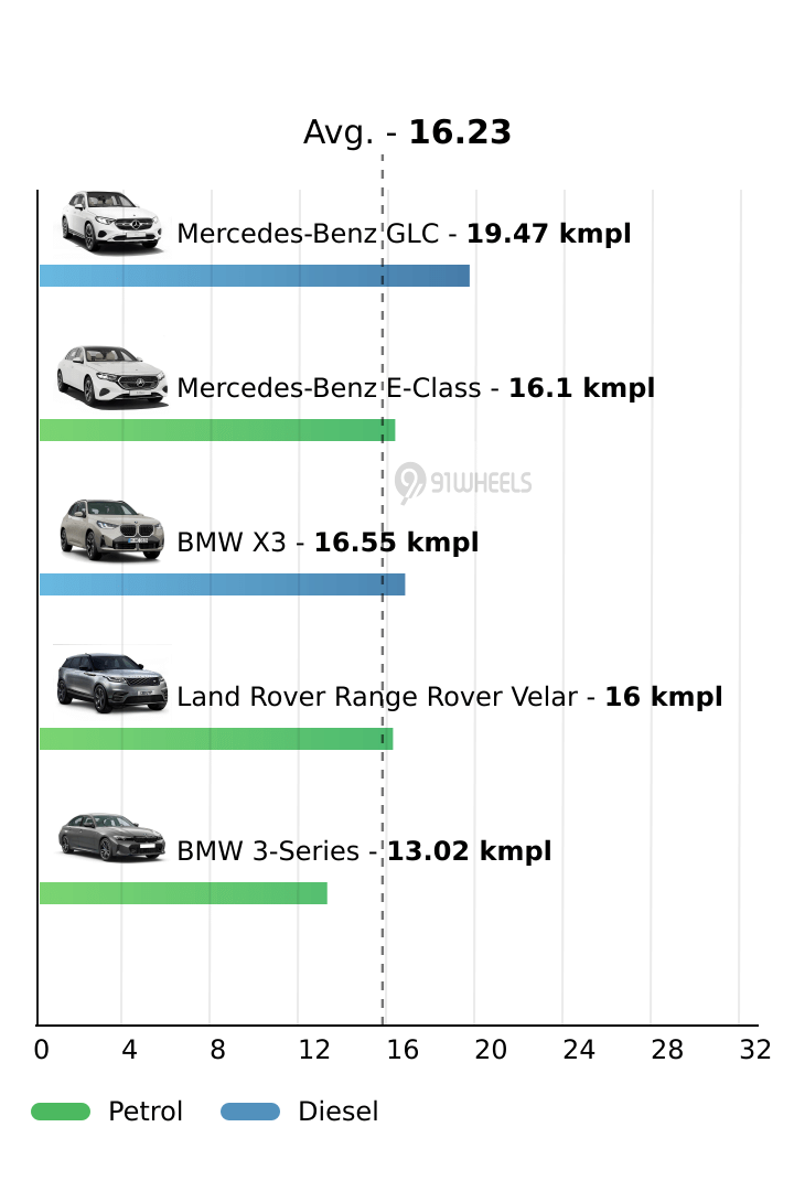 Mileage