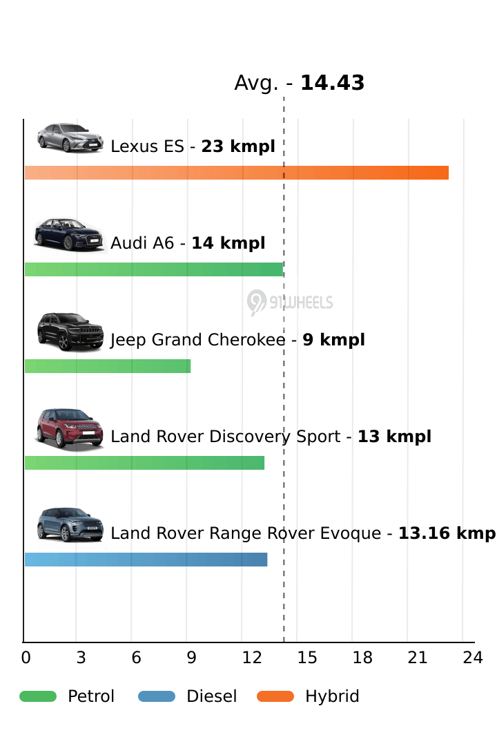 Mileage