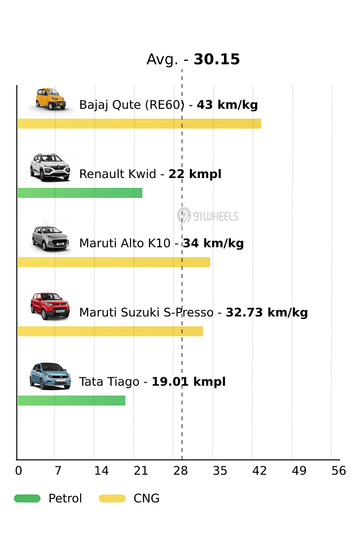 Mileage