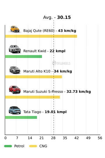 Mileage