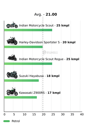Mileage