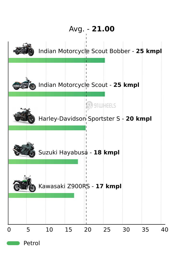 Mileage