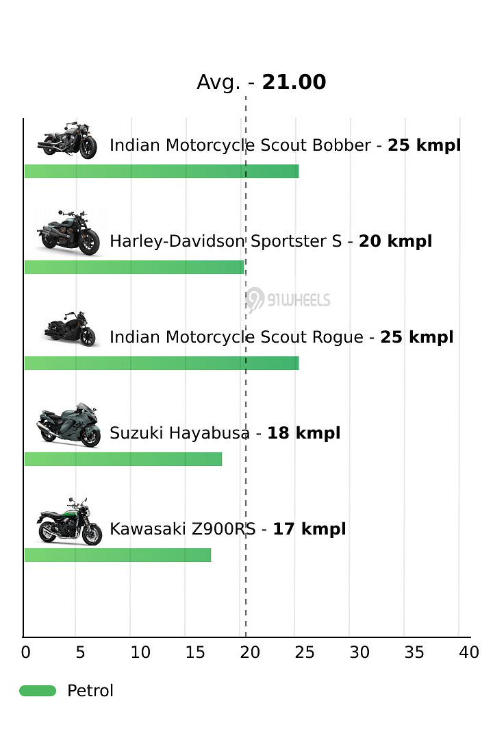 Mileage