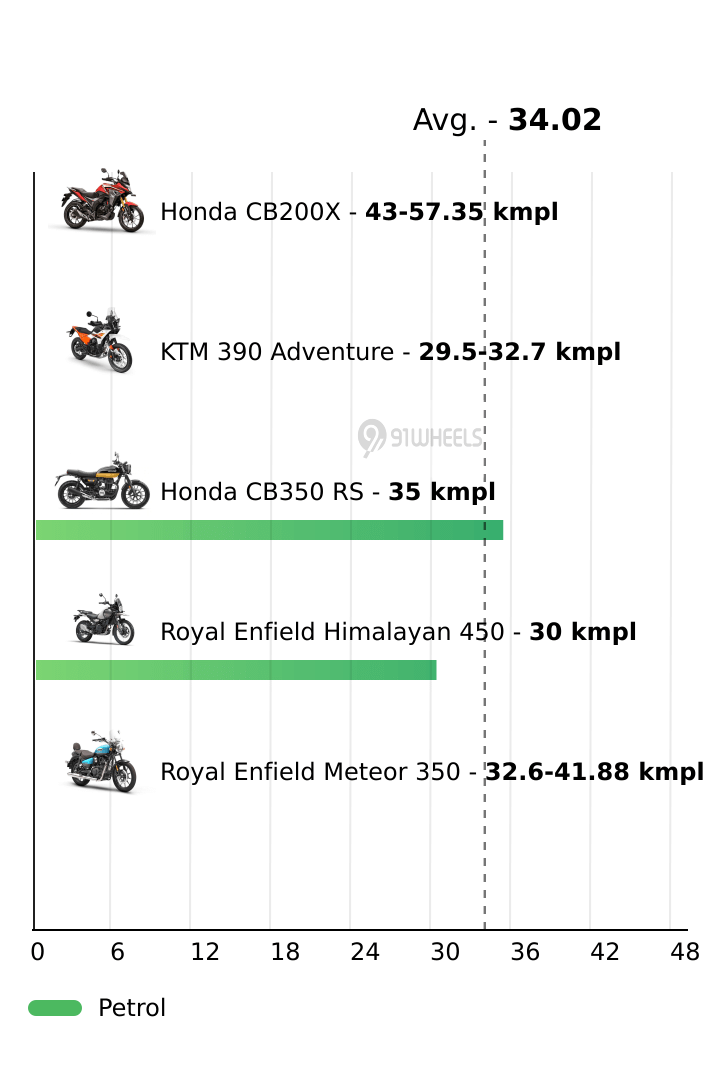 Mileage