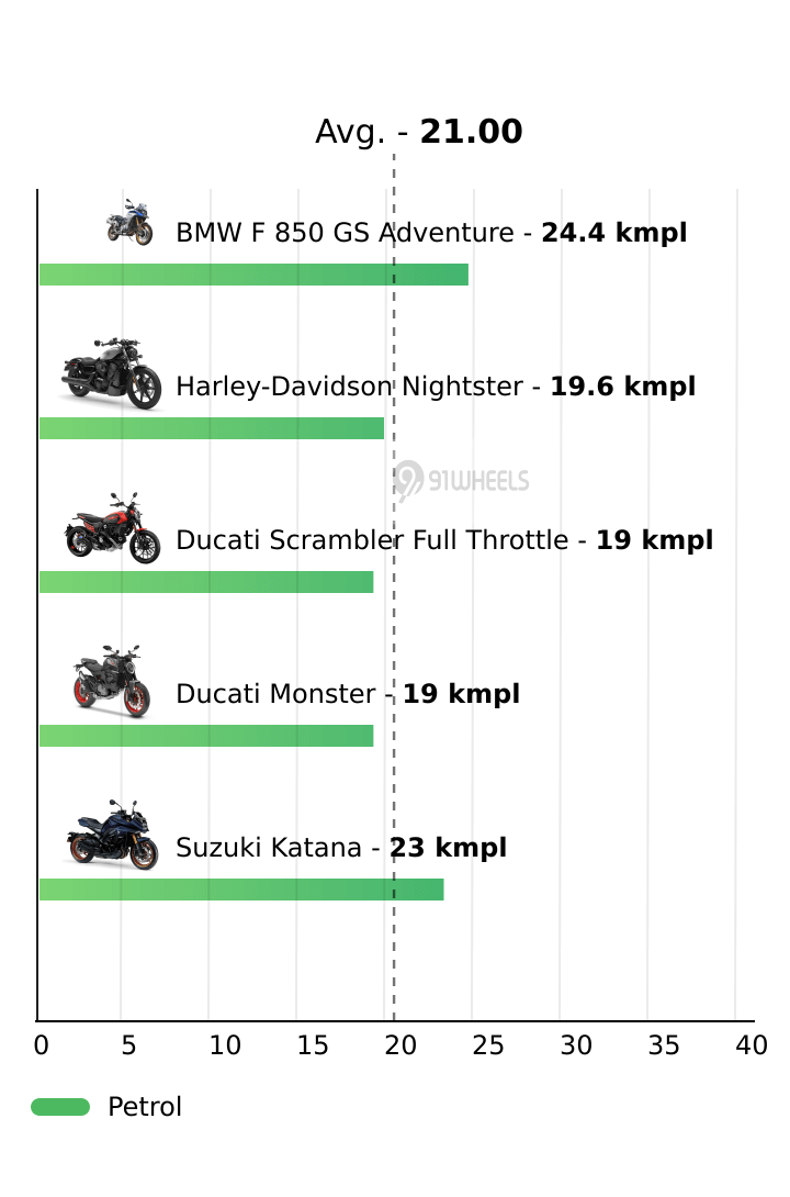 Mileage