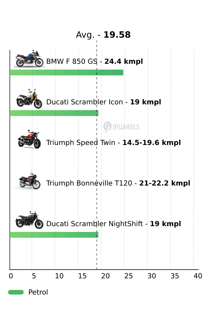 Mileage